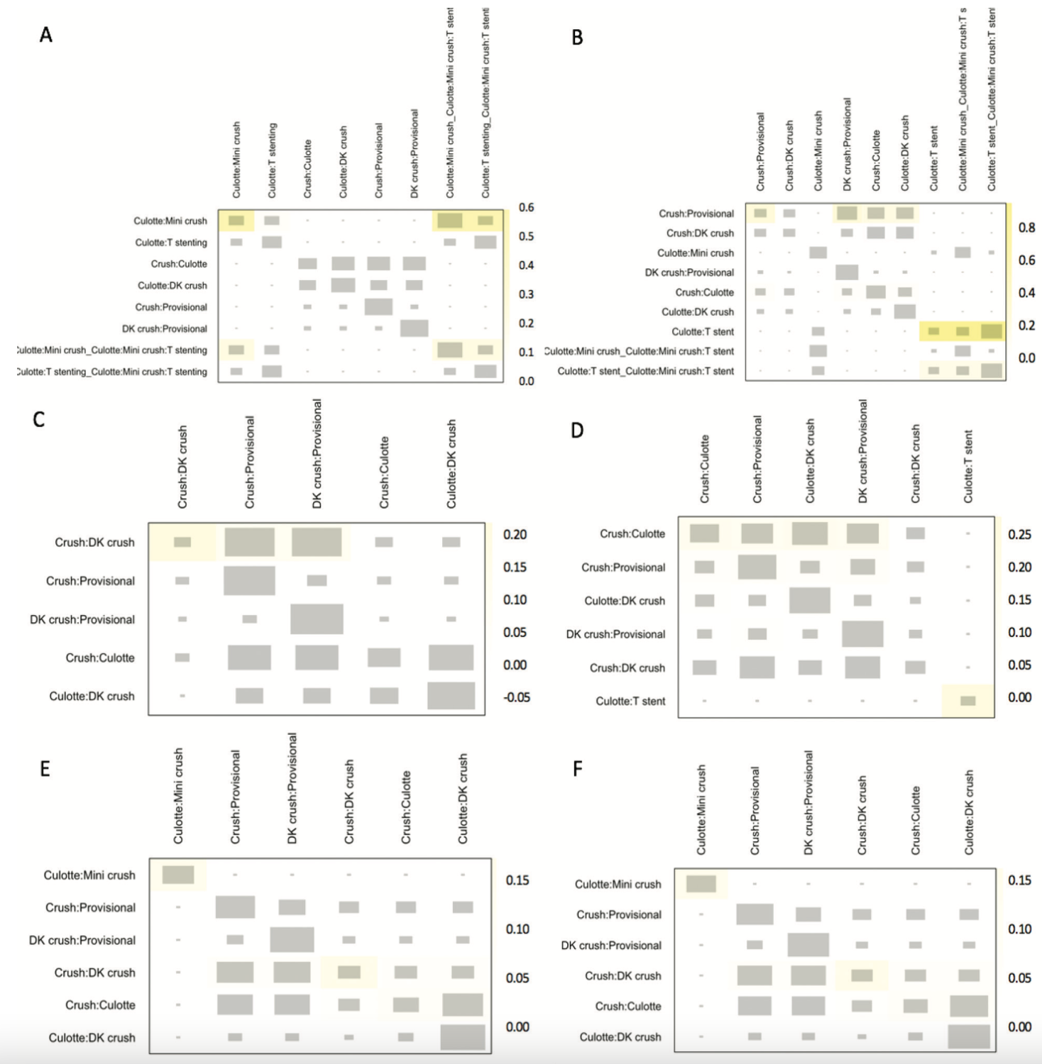 Stenting Techniques In Left Main Bifurcation Disease Jic Stenting Techniques In Left Main Bifurcation Disease Jic